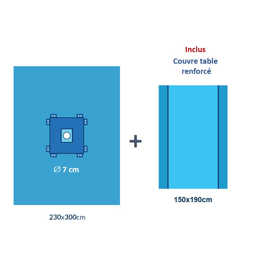 Champs opératoires d'extrémité 3 couches Alphatex (Carton de 20 ou 24)